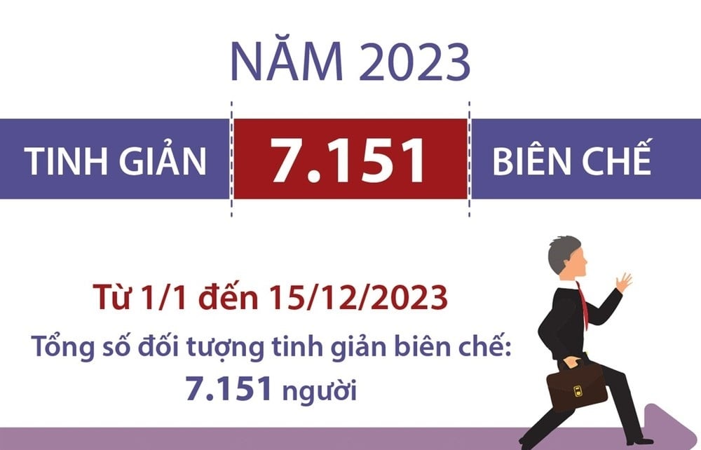 إنفوجرافيك: وزارة الداخلية تعلن عن عدد الموظفين الذين سيتم تسريحهم في عام 2023