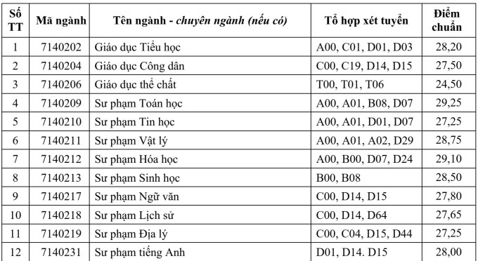 Knapp 10 Punkte in jedem Fach, um die Prüfung in Mathematikpädagogik zu bestehen