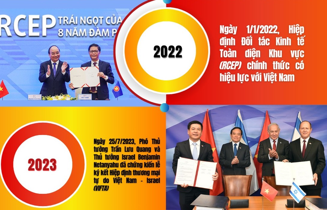 Infographics | 78 years of steady construction and development of the country