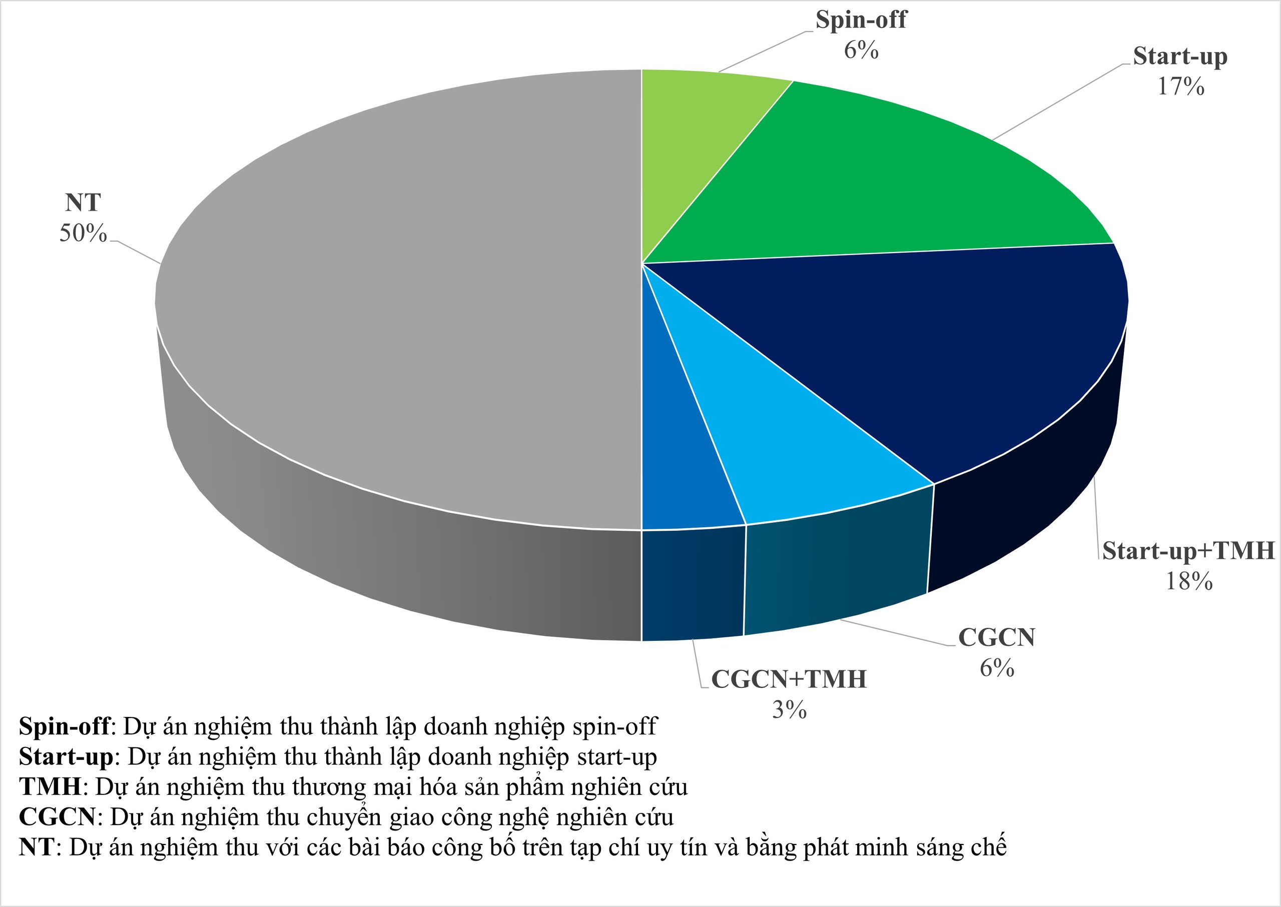 VINIF đắc lực hỗ trợ các nhà khoa học thương mại hóa sản phẩm nghiên cứu- Ảnh 2.