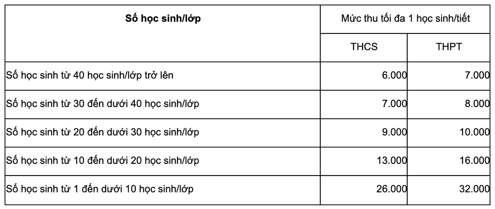 Trường học tại Hà Nội được thu tiền học thêm bao nhiêu? - 1