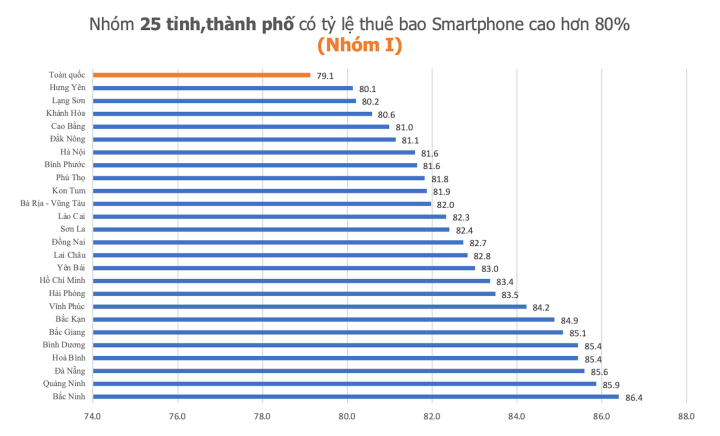 Sẽ khoá máy điện thoại thuần 2G, 3G từ tháng 12/2023 - 2