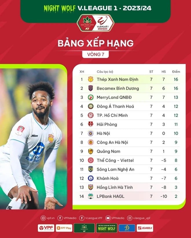 Bảng xếp hạng V-League 2023/24 sau lượt trận thứ 7. (Nguồn: VPF)