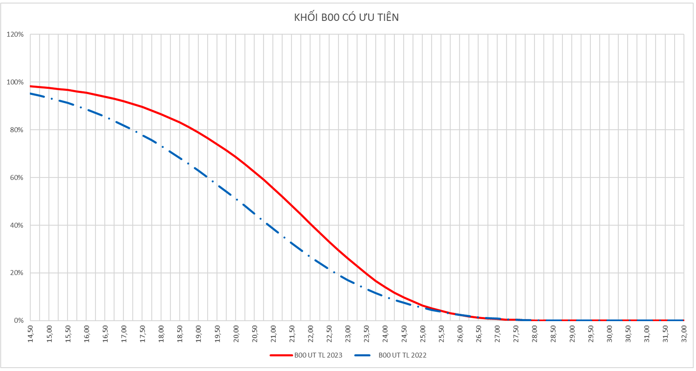 Điểm chuẩn các trường ngành Y Dược dự báo tăng 0,5 - 1 điểm - 1