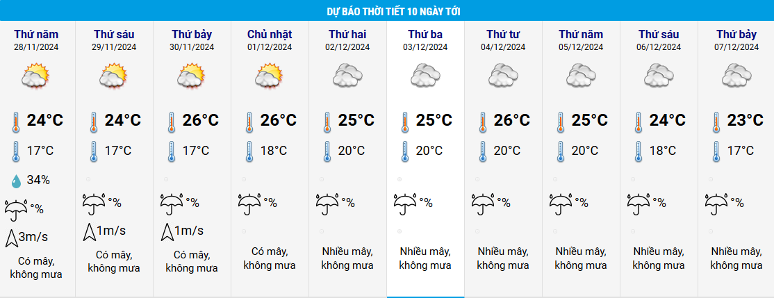 ہنوئی weather.png