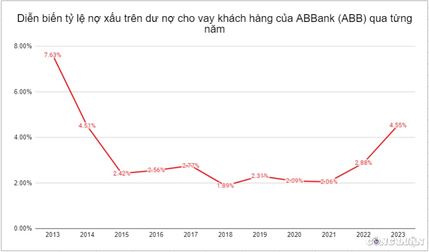 إن انتقال القيادة بقيادة الأخوين رئيس مجلس إدارة بنك AB Bank أمر سيء ويزيد الأرباح والعمالة دون توقف. الصورة 2