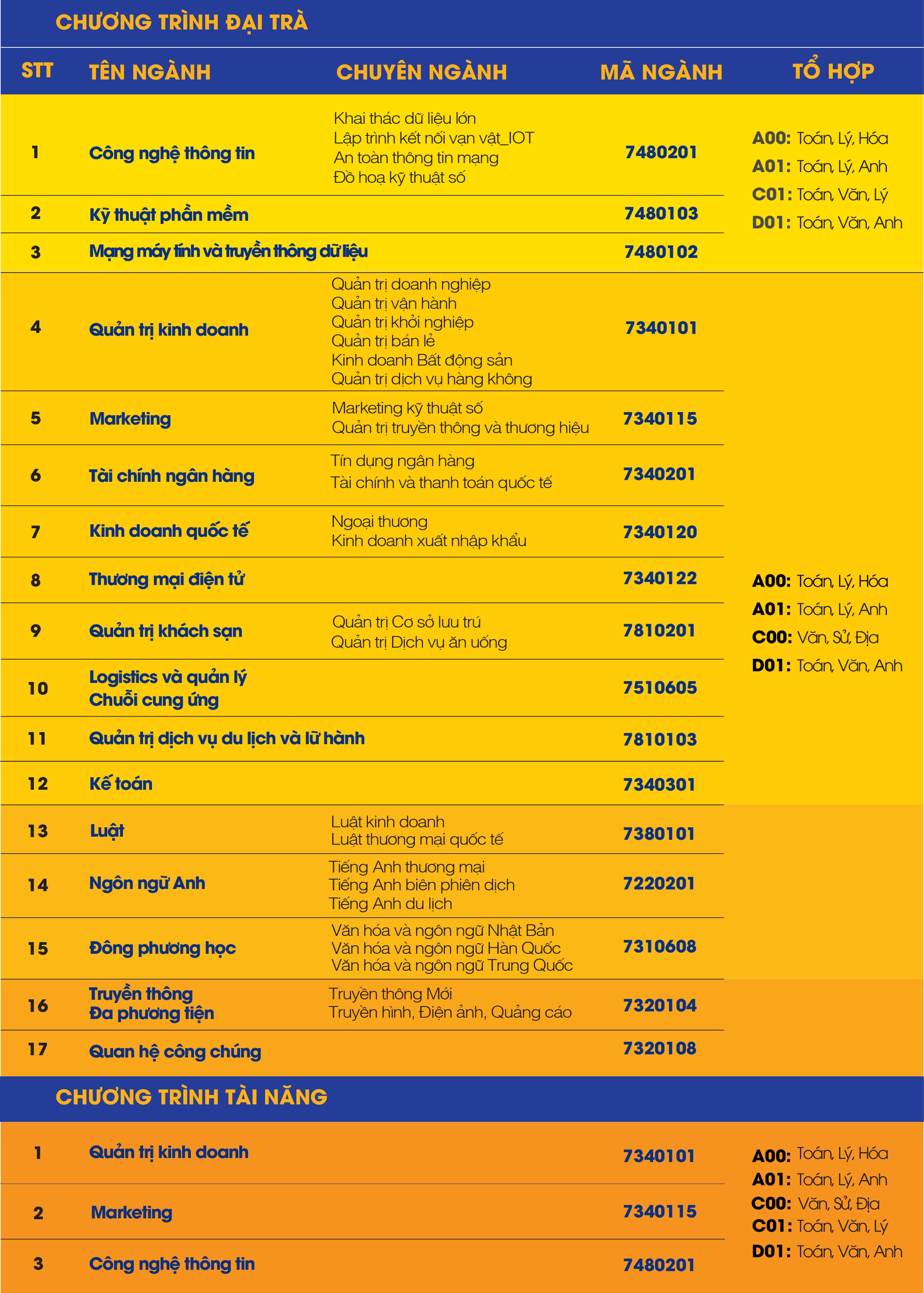 Hai trường ĐH tại TP HCM công bố điểm chuẩn - Ảnh 7.