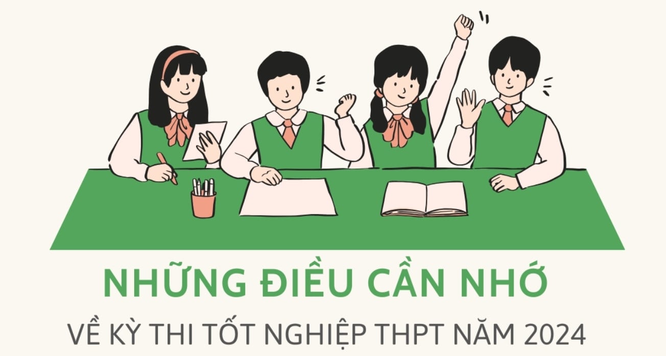 Những điều cần nhớ về kỳ thi tốt nghiệp THPT năm 2024