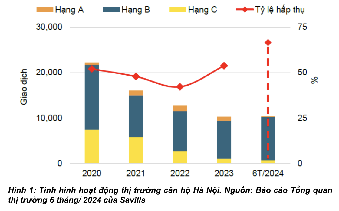 Chuyên gia Savills: Luật Đất đai sẽ đưa thị trường nhà ở Hà Nội bước vào 