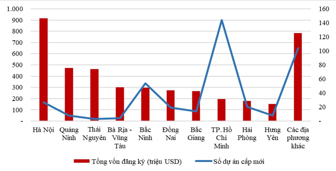dau tu thang 2.jpg