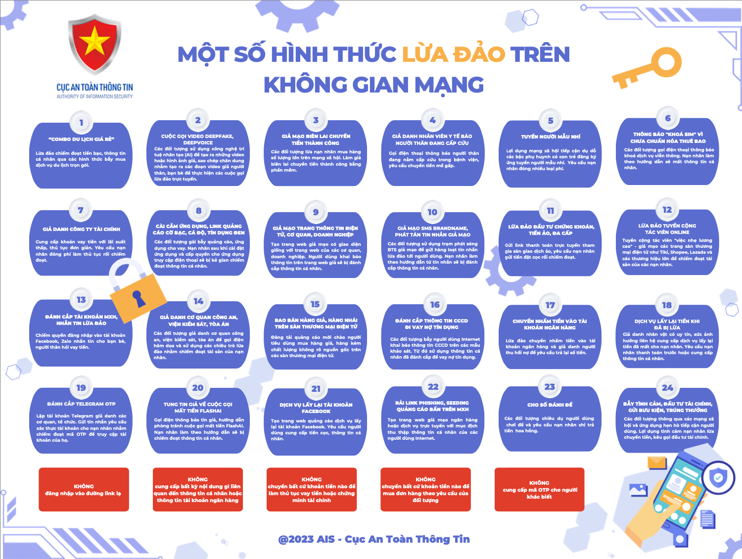 Warning of fraud occurring in Vietnam's cyberspace, image 1