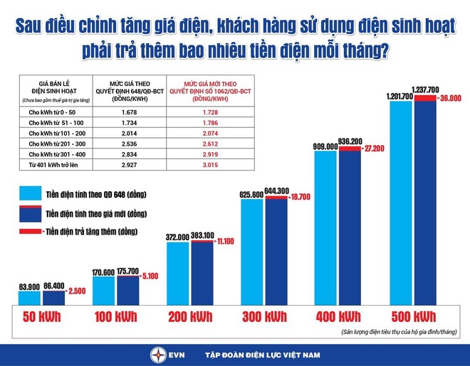 전기료 인상, 상품 가격도 '따라올까'? 사진 1