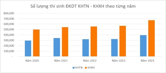 bo giao duc va Dao tao nghien cuu dam bao cong bang giua cac to hop xet tuyen hinh anh 2