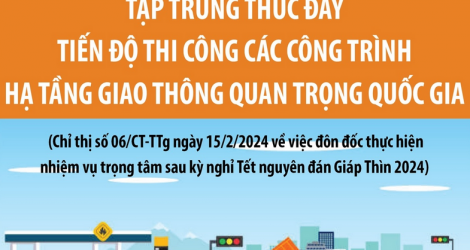 Tập trung thúc đẩy tiến độ thi công các công trình hạ tầng giao thông quan trọng quốc gia