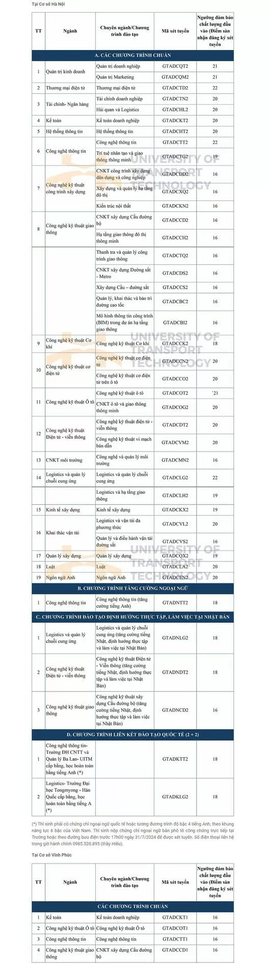 Điểm sàn xét tuyển của Trường ĐH Ngoại thương, Trường ĐH Luật Hà Nội...