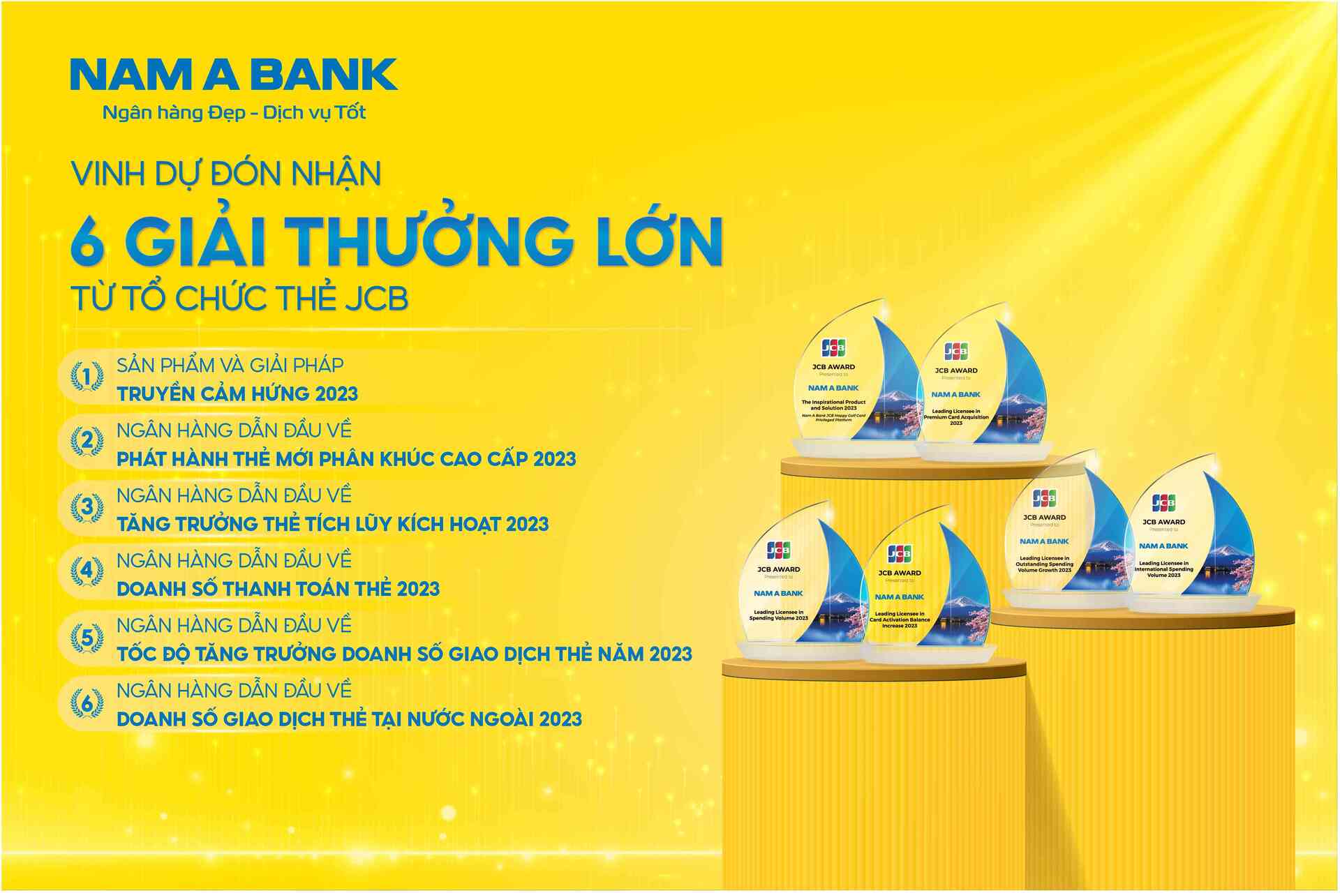 Nam A Bank credit card received prize from JCB image 1