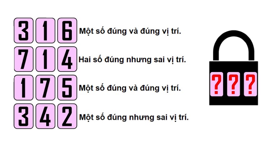 Trong 15 giây đố bạn tìm được mật mã cho ổ khóa.