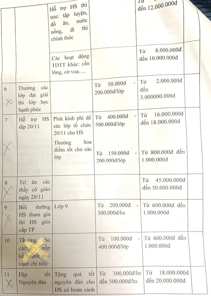 Une école à Hanoi prévoit de dépenser un demi-milliard de dongs pour financer l'école : demande de paiement, critique du directeur - 2