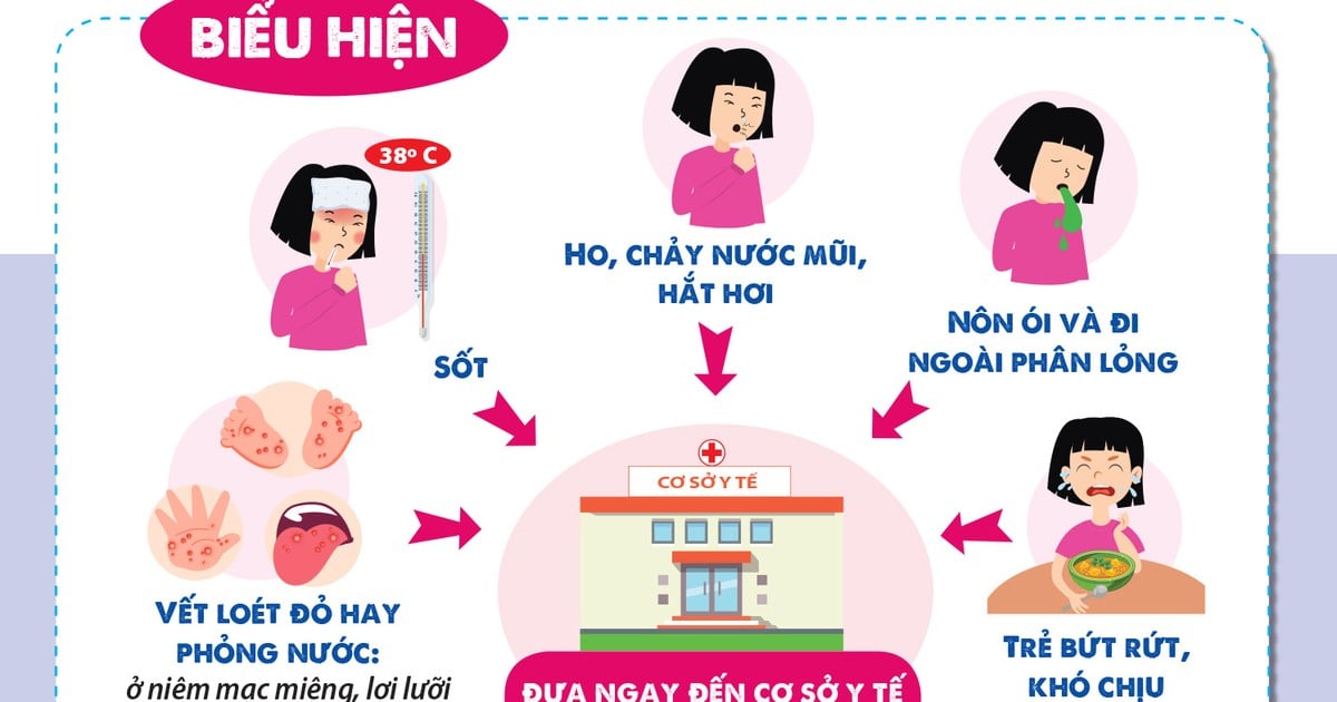 Tháng 7 sẽ có thuốc điều trị bệnh tay chân miệng