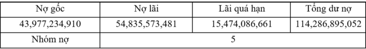 MSB announces debt offering - 2