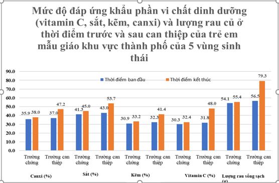 Đề xuất xây dựng một bộ luật riêng mang tên Luật Dinh dưỡng học đường- Ảnh 3.