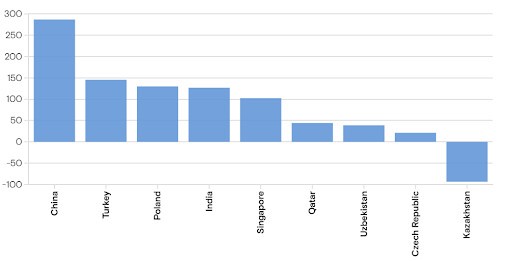 Vì sao chuyên gia dự báo giá vàng thế giới tăng 6% trong năm 2024?