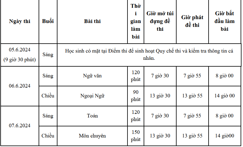 Thi lớp 10 tại TP HCM: Bố trí 158 điểm thi, hơn 13.000 giáo viên coi thi - Ảnh 1.