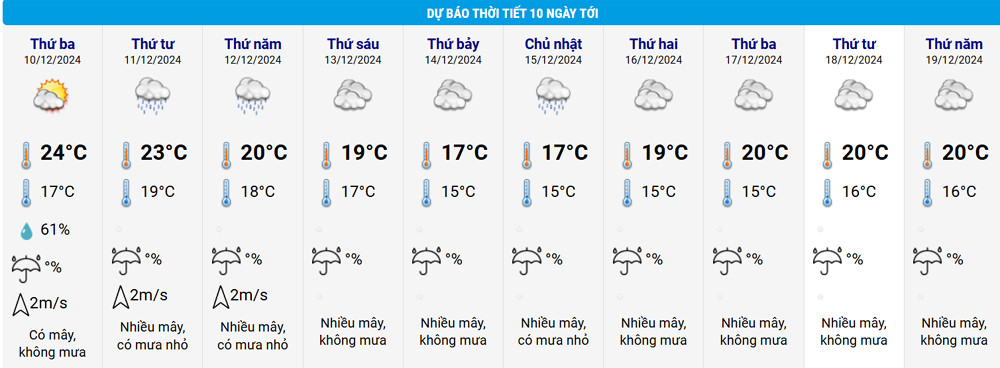 Clima de Hanoi.jpg