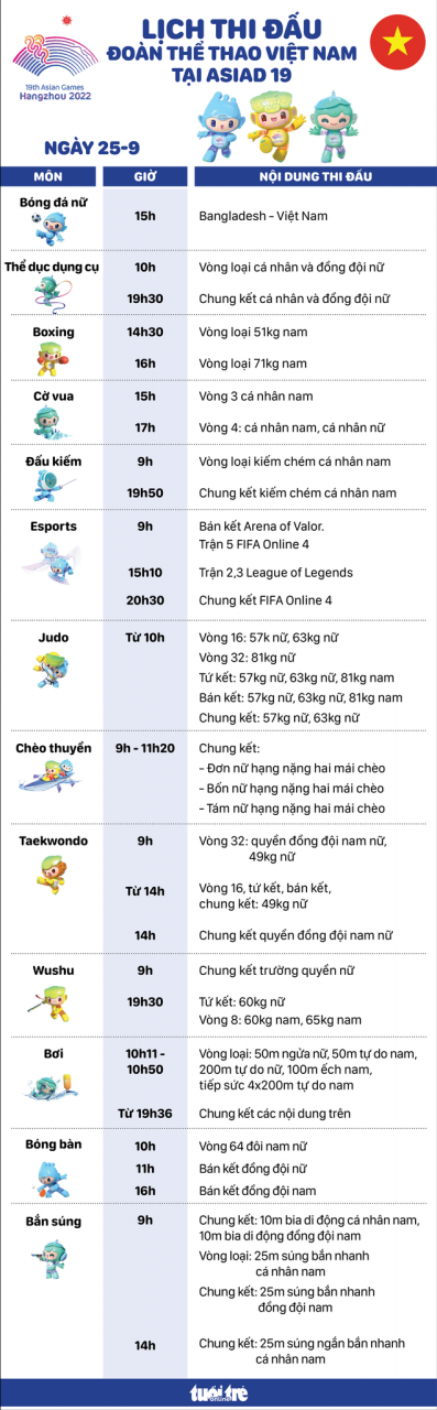 Lịch thi đấu ngày 25-9 của đoàn thể thao Việt Nam tại Asiad 19 - Đồ họa: AN BÌNH
