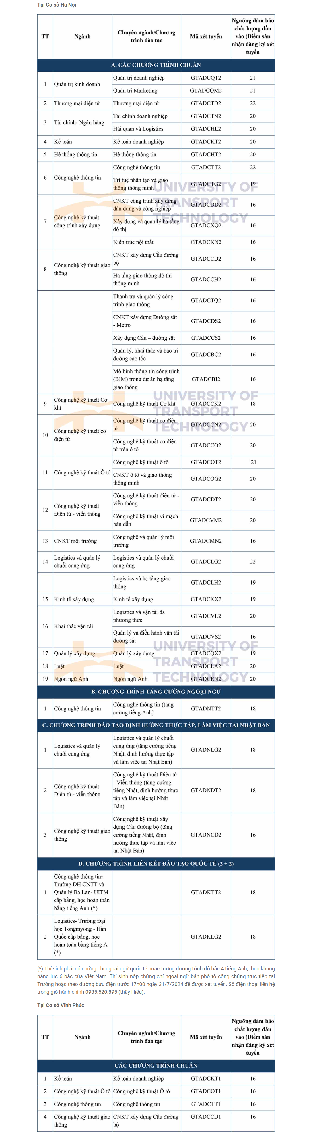 Tecnología de tráfico de Dh en Tai.png