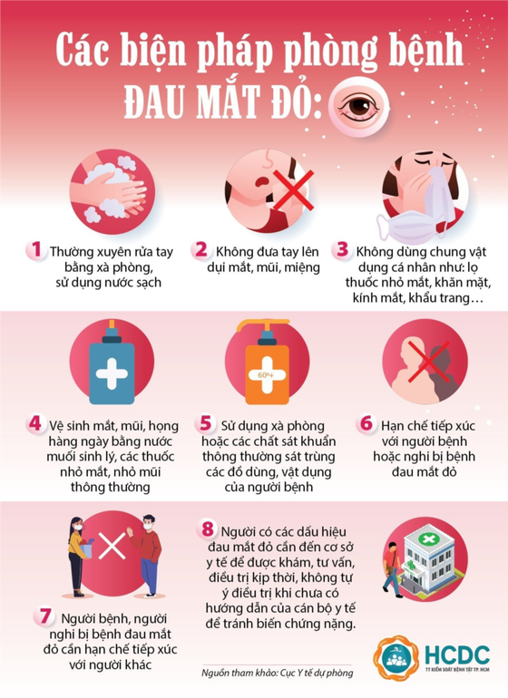TPHCM: Số ca mắc đau mắt đỏ tăng nhanh, khẩn trương tìm tác nhân gây bệnh  ảnh 1