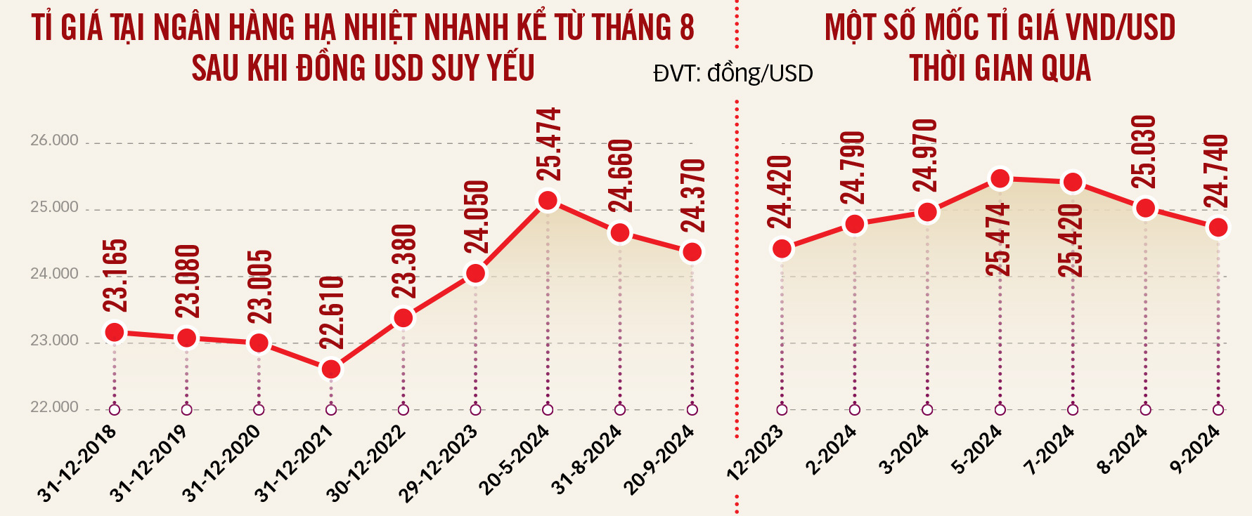 Tỉ giá 'êm đềm', VND mạnh lên - Ảnh 5.