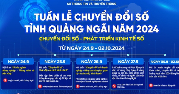 សកម្មភាពចម្រុះនៅសប្តាហ៍នៃការផ្លាស់ប្តូរឌីជីថលខេត្ត Quang Ngai ឆ្នាំ 2024