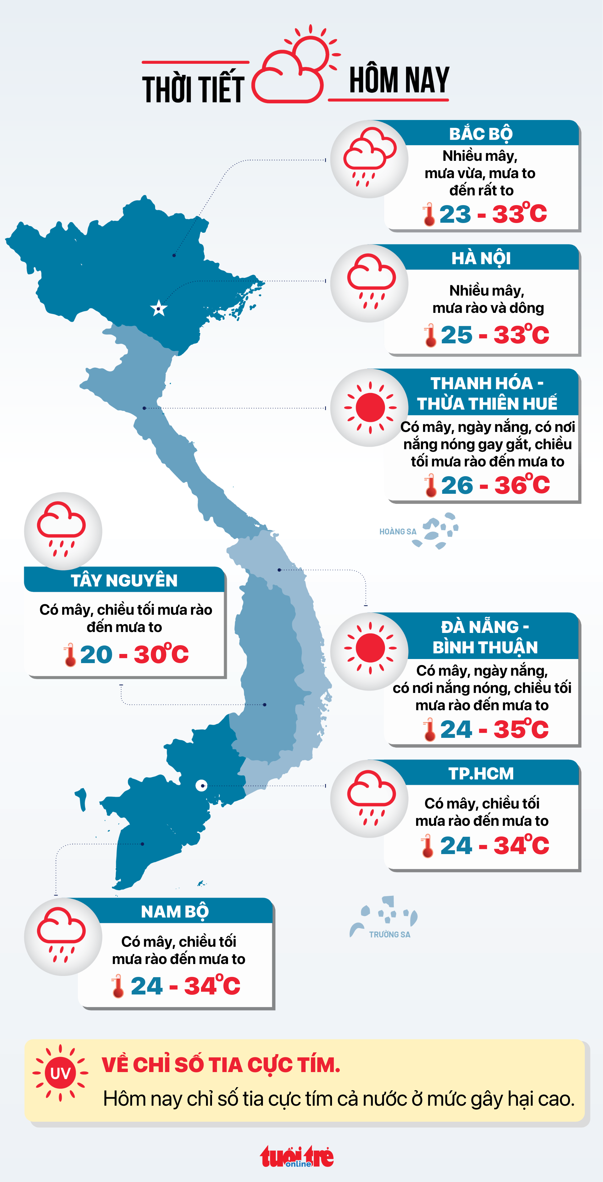 Dự báo thời tiết các vùng miền ngày 4-7.