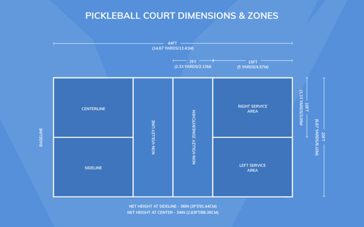 Kích thước chi tiết sân pickleball.