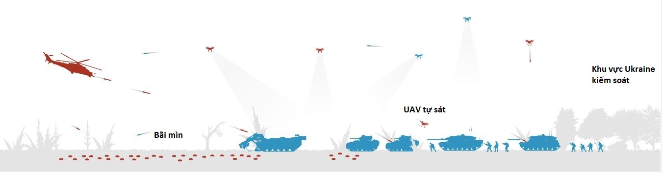 Thách thức với Ukraine trước phòng tuyến nhiều lớp của Nga - 4