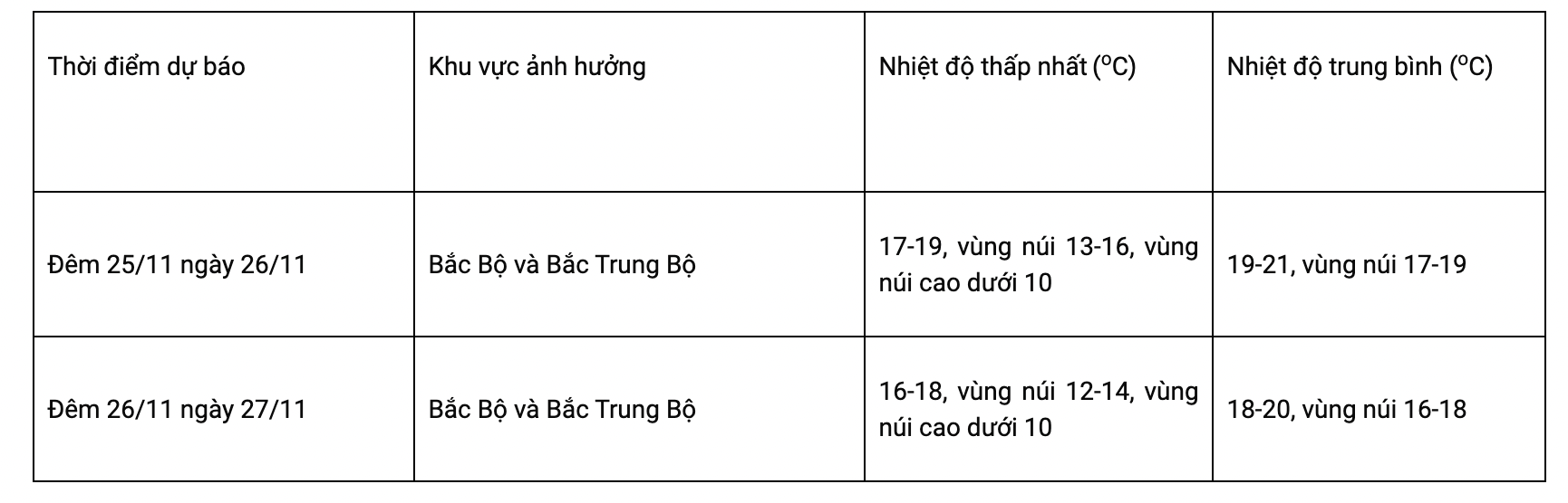 Ảnh chụp Màn hình 2024 11 25 lúc 16.24.48.png