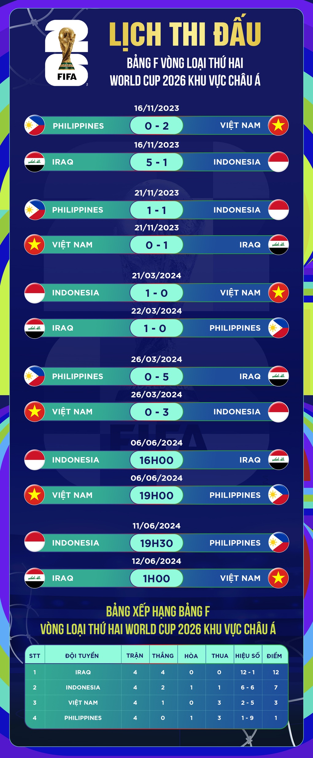 HLV Kim Sang Sik: Tuyển Việt Nam cố gắng thắng Philippines và Iraq - 3