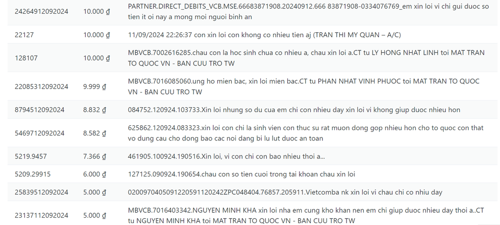 8.000 đồng và lời xin lỗi nghẹn lòng trong bản sao kê tiền ủng hộ - 1