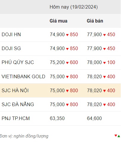 Actualización del precio del oro doméstico en la tarde del 19 de febrero. Captura de pantalla