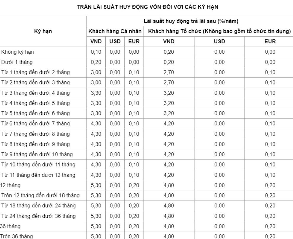 Tableau des taux d'intérêt de VietinBank au 26 octobre 2023. Capture d'écran