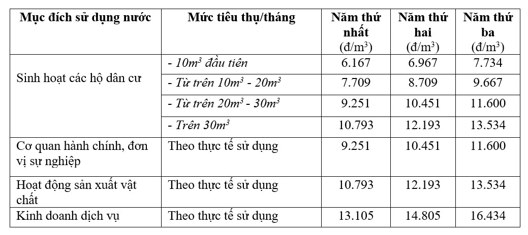 Nước máy chảy nhỏ giọt giữa mùa nắng, người dân Tam Kỳ bức xúc - Ảnh 6.