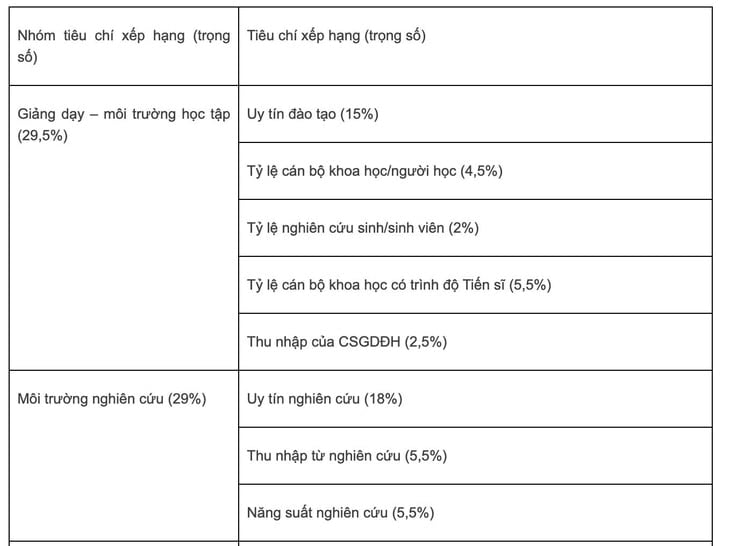 Việt Nam có 6 đại diện vào bảng xếp hạng đại học thế giới - Ảnh 4.