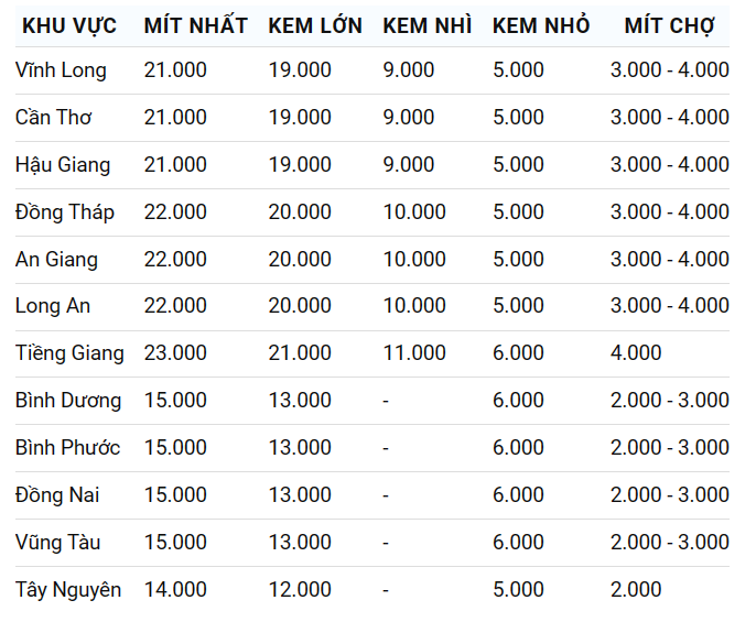 Giá nông sản hôm nay ngày 11/5: Vải đầu mùa giá cao; giá tiêu đồng loạt giảm