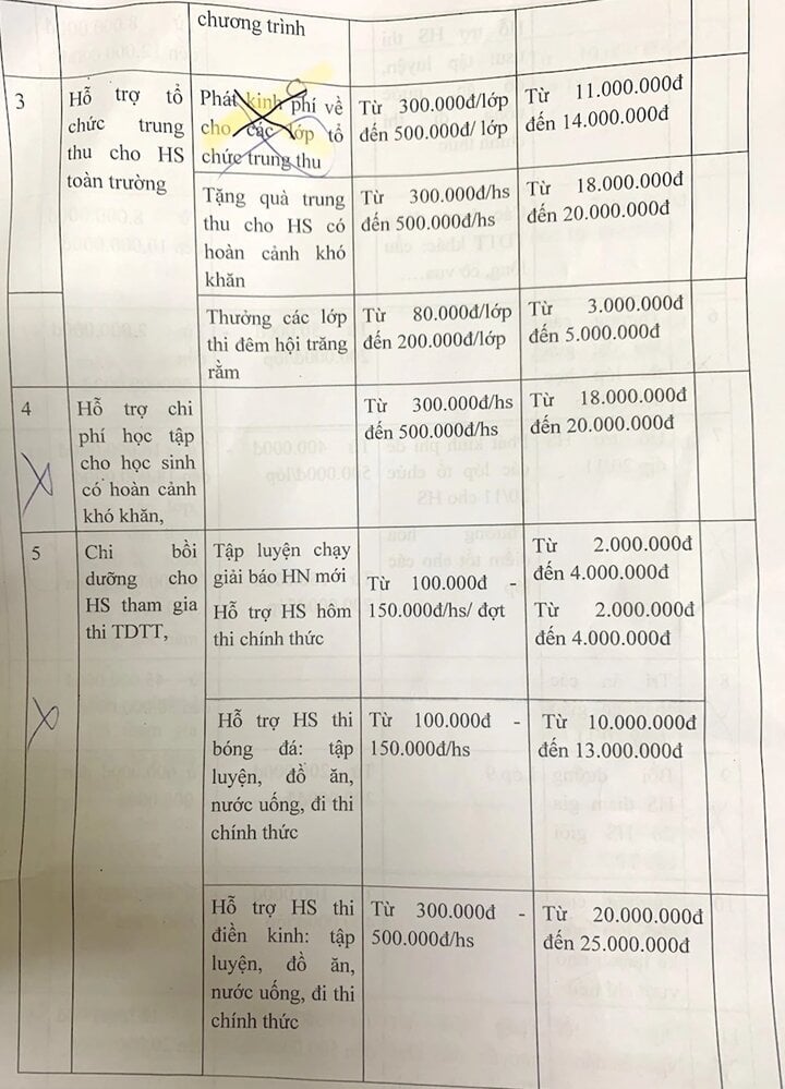 Phụ huynh phản ánh khoản chi quỹ vô lý của trường THCS Tứ Hiệp. (Ảnh: PHCC)