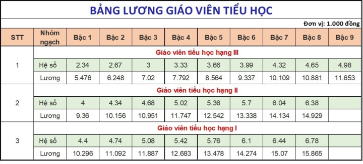 តើ​ប្រាក់​ខែ​គ្រូ​បង្រៀន​គ្រប់​កម្រិត​បច្ចុប្បន្ន​មាន​ប៉ុន្មាន? - ២