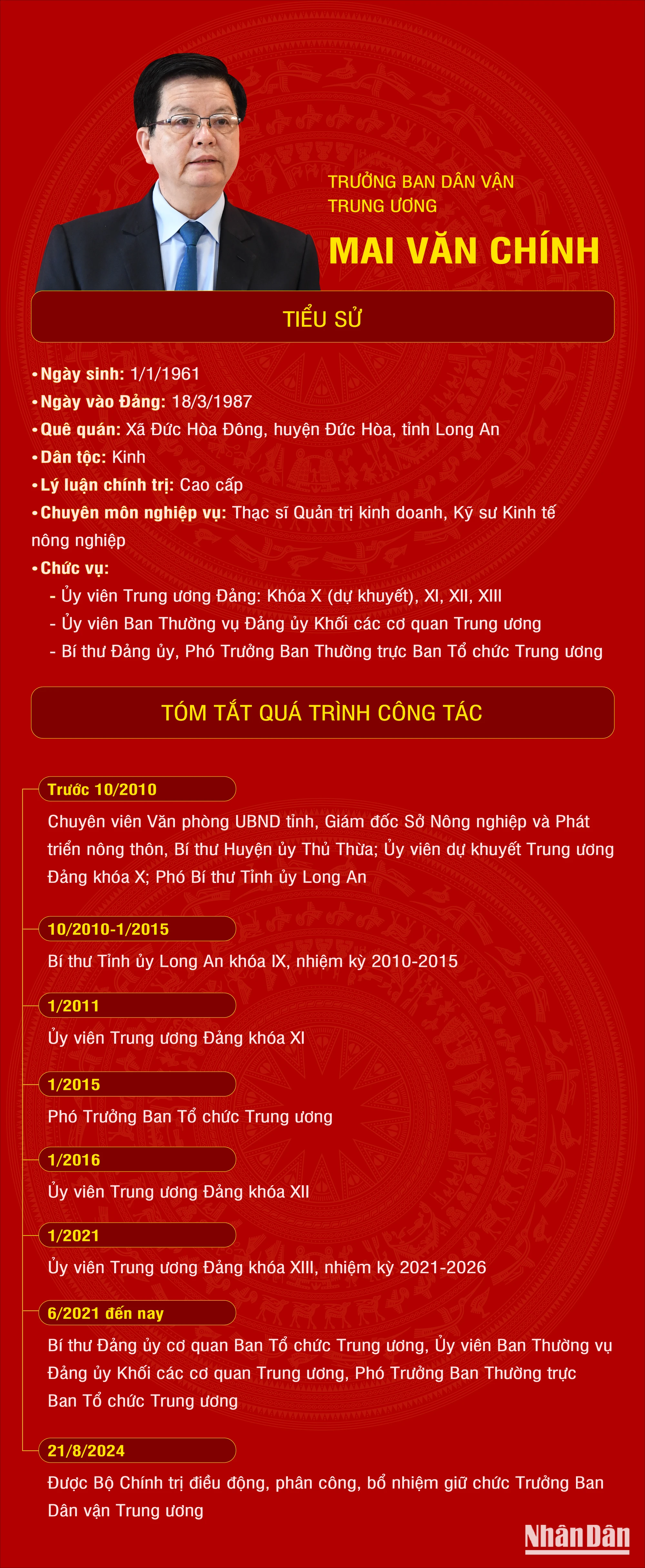 [Infographic] Tiểu sử Trưởng Ban Dân vận Trung ương Mai Văn Chính ảnh 1