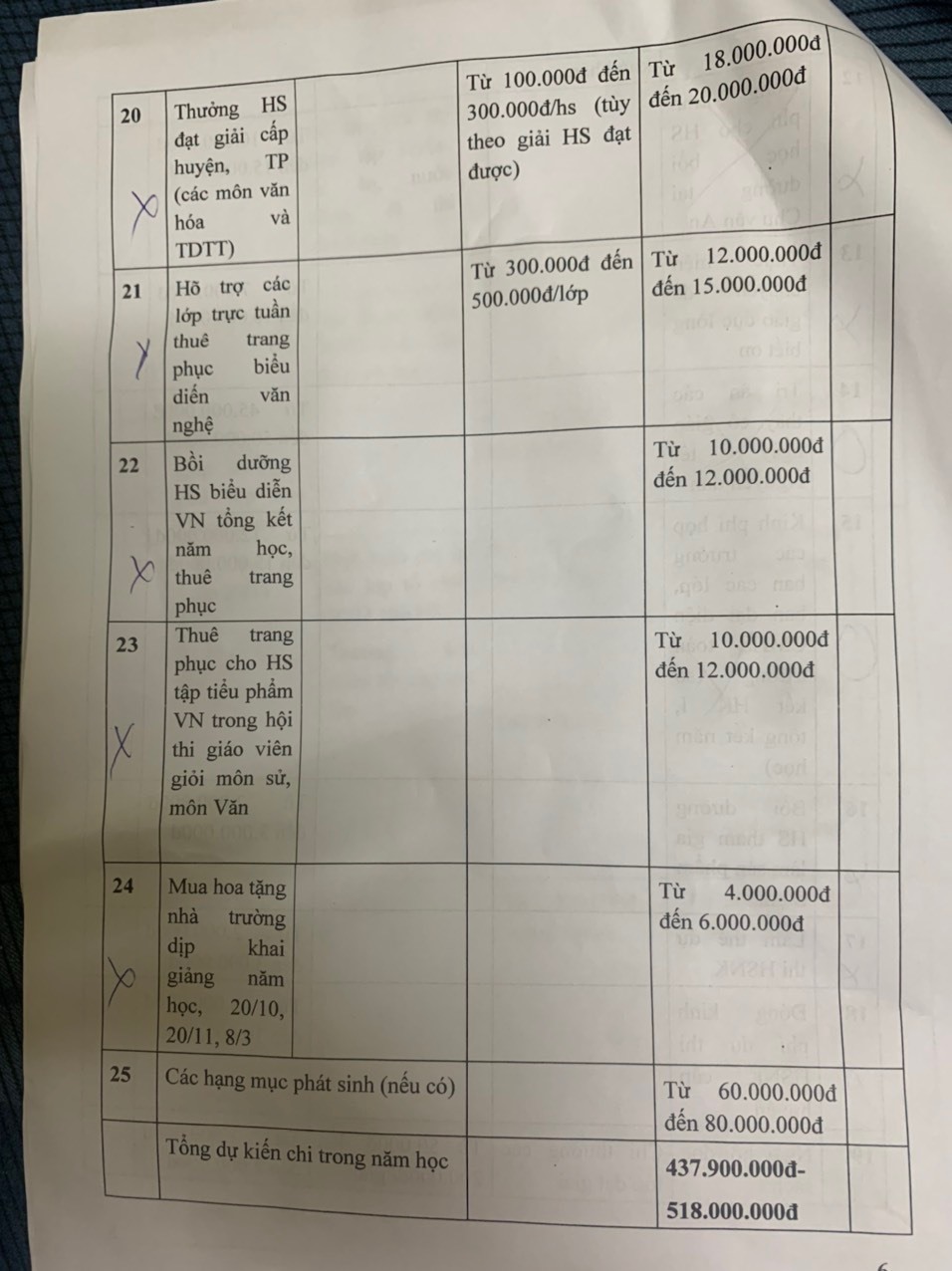 Thu sai quỹ phụ huynh, một trường phải trả lại hơn 162 triệu đồng  - Ảnh 1.