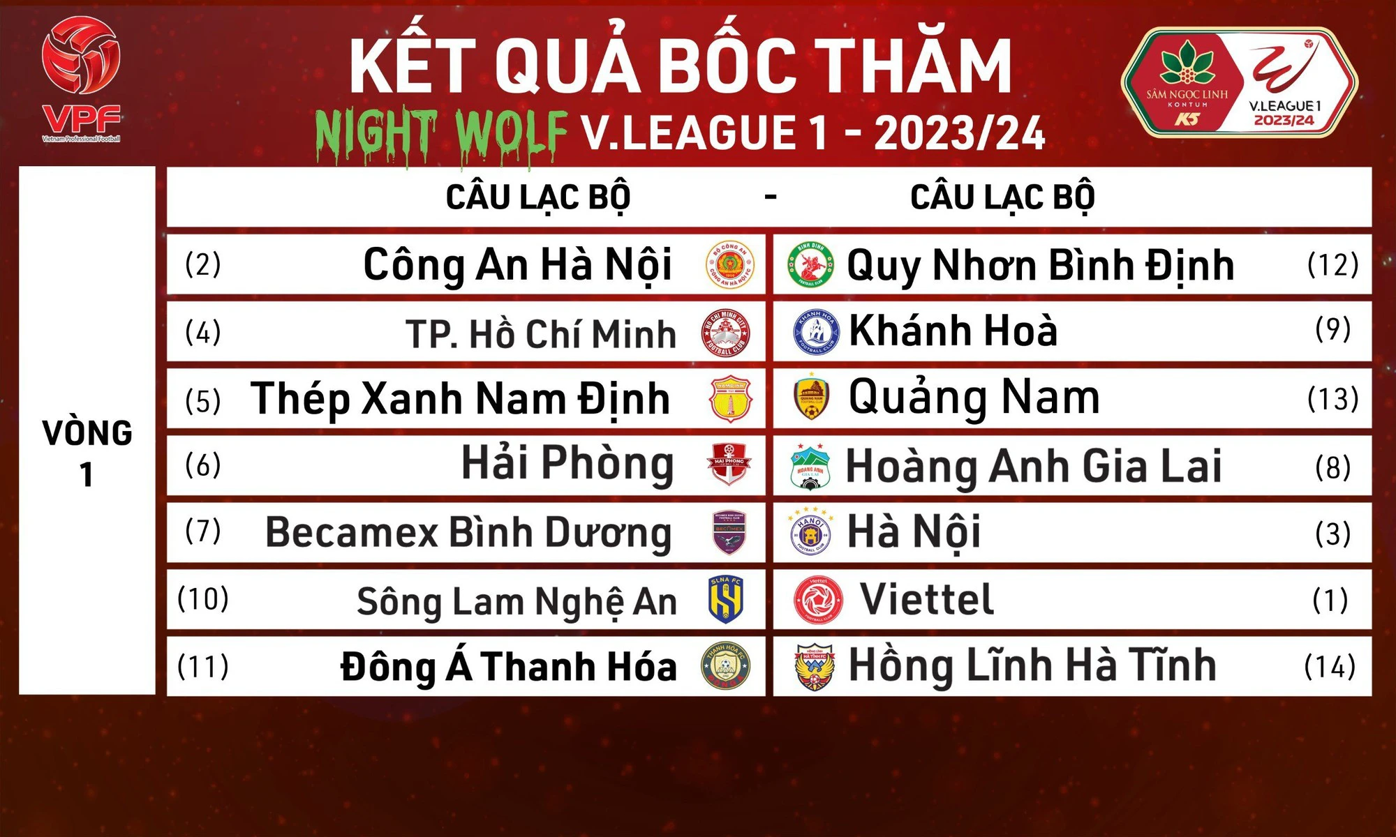 V-League bước vào mùa giải lịch sử, đội vô địch nhận bao nhiêu tiền thưởng? - Ảnh 2.