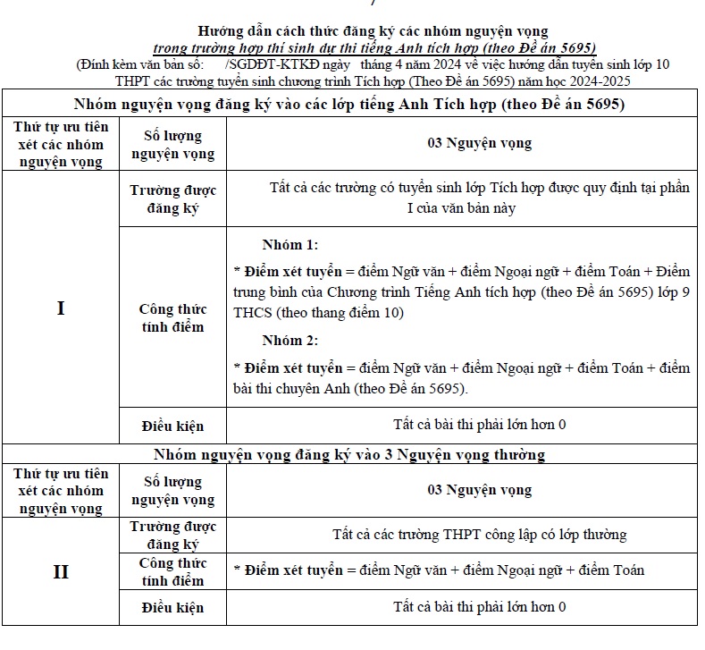 Học sinh tiếng Anh tích hợp có bao nhiêu 'con đường' vào lớp 10 công lập?- Ảnh 2.